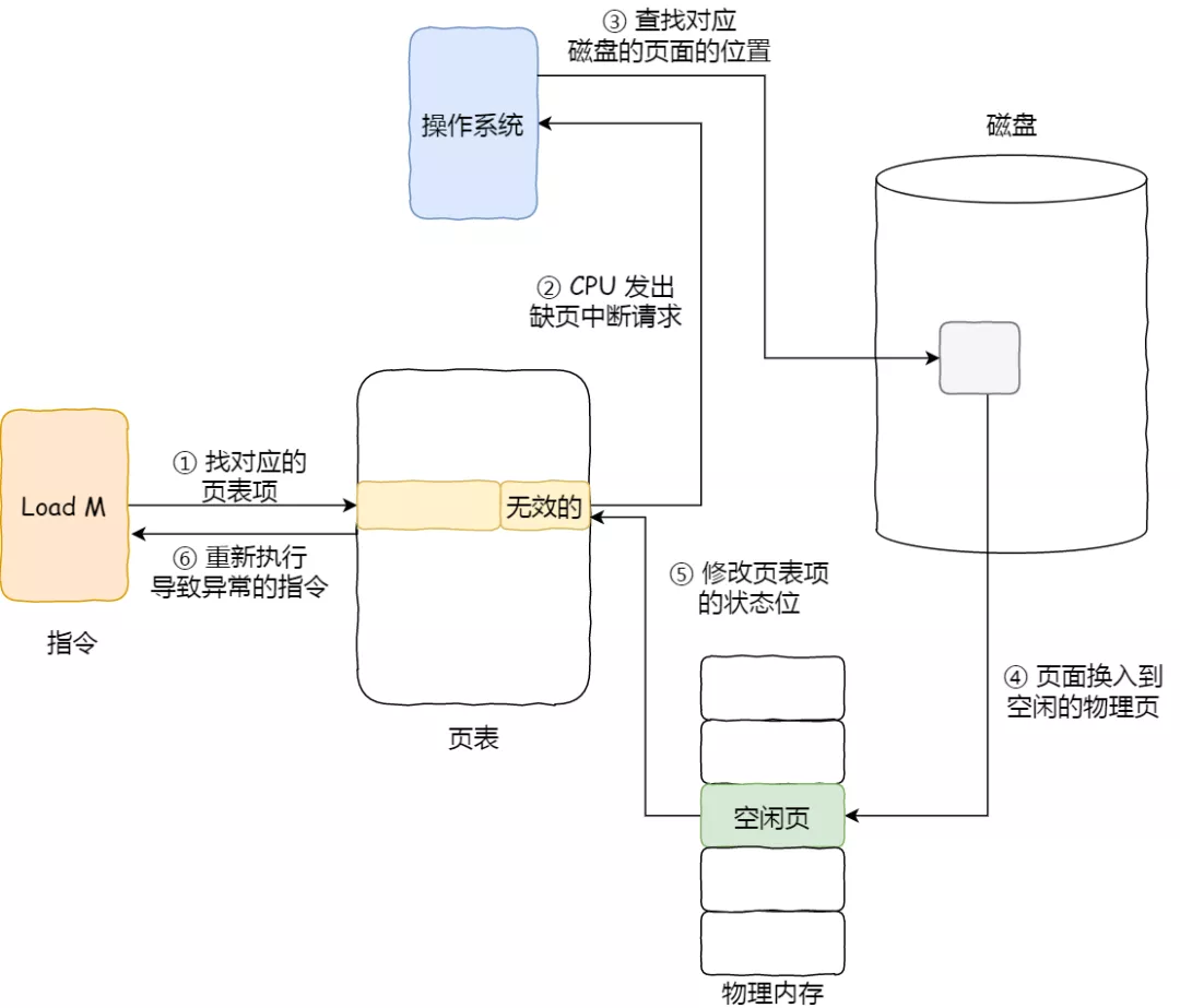 多级反馈队列调度算法