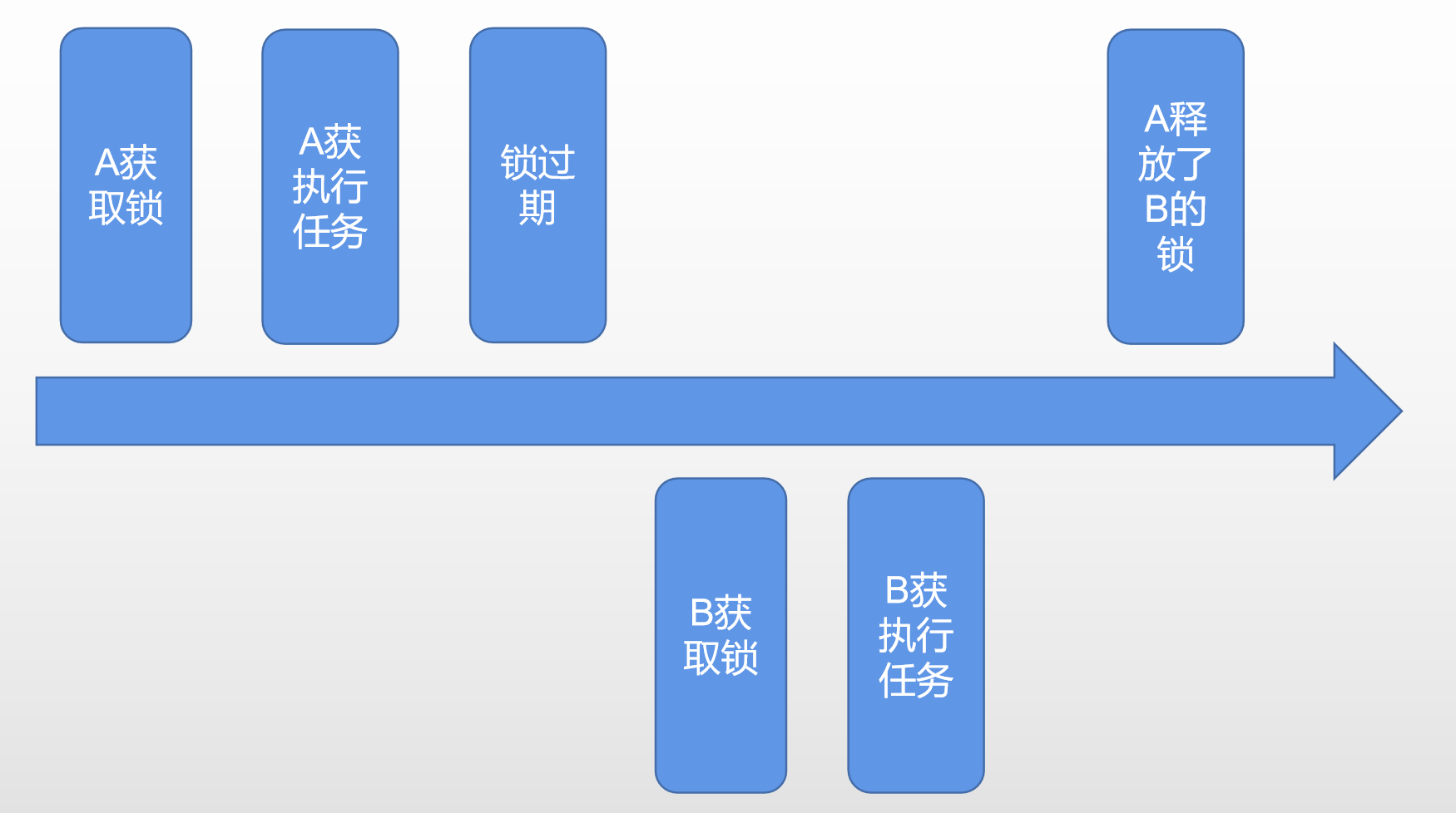 【分布式锁的演化】手撕redis分布式锁，隔壁张小帅都看懂了！