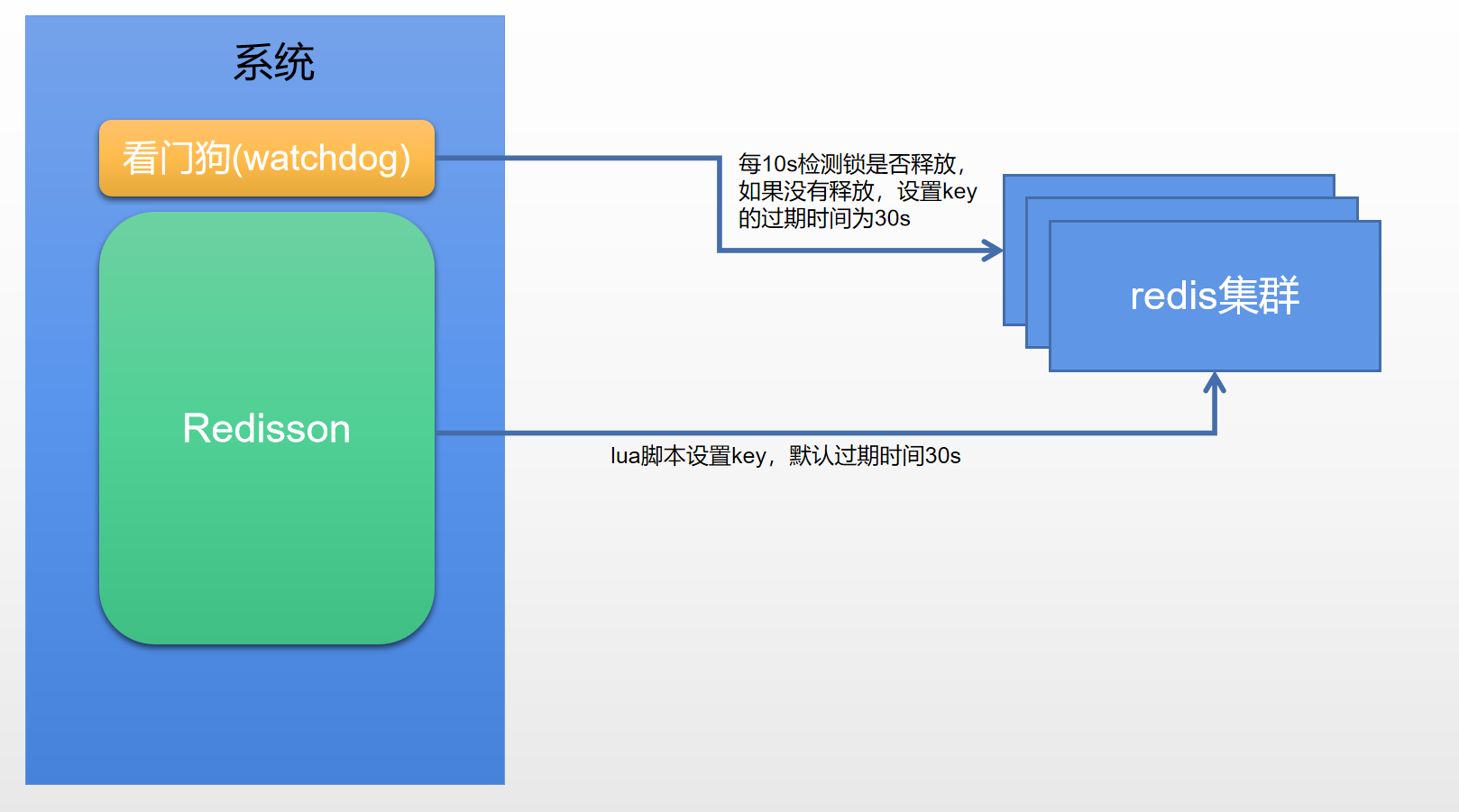 【分布式锁的演化】手撕redis分布式锁，隔壁张小帅都看懂了！