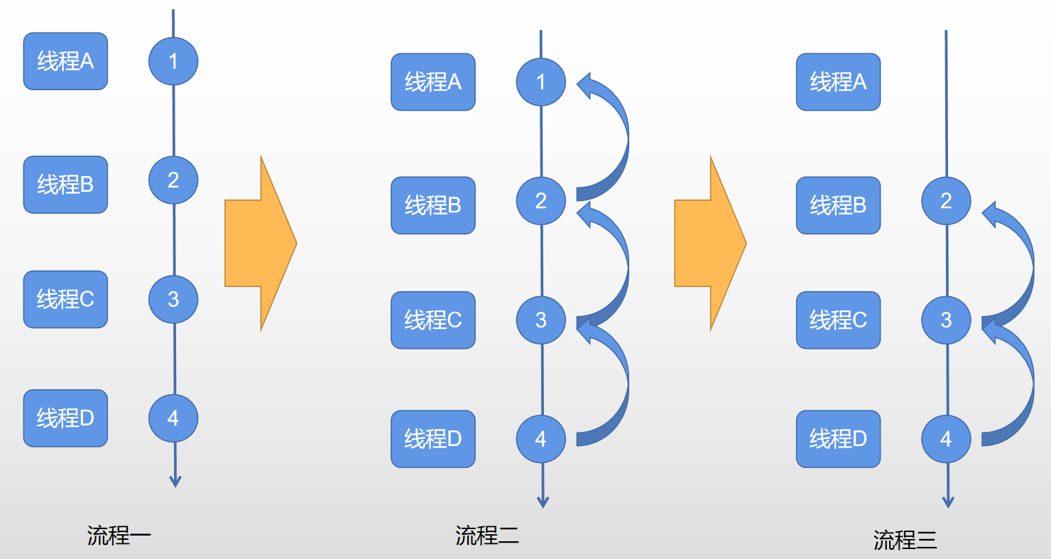 【分布式锁的演化】终章！手撸ZK分布式锁!