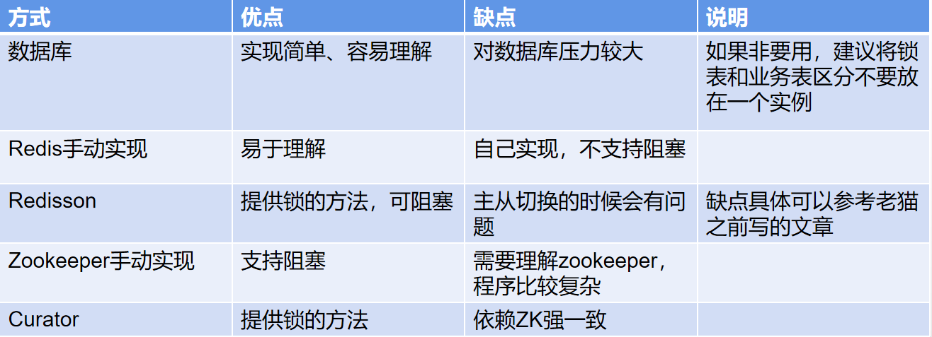 【分布式锁的演化】终章！手撸ZK分布式锁!