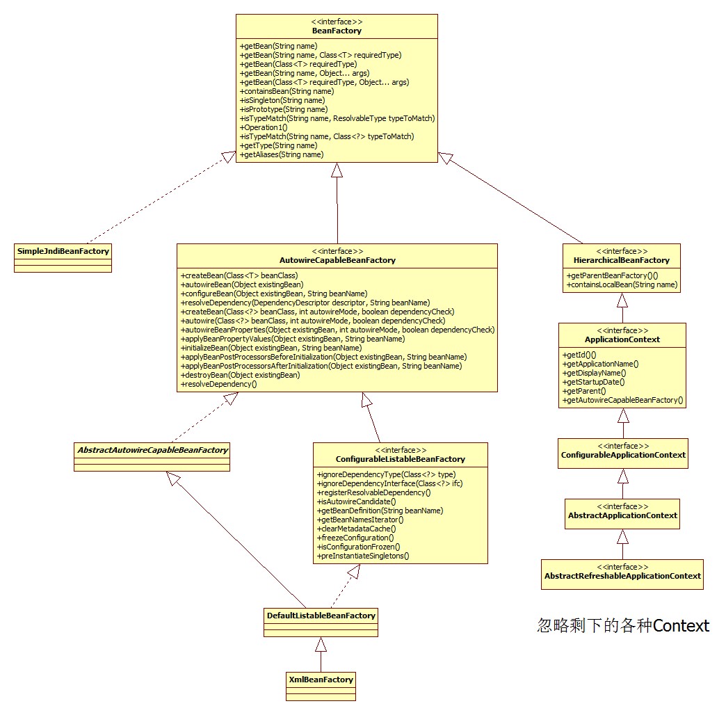 BeanFactory继承体系