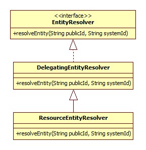 EntityResolver继承体系