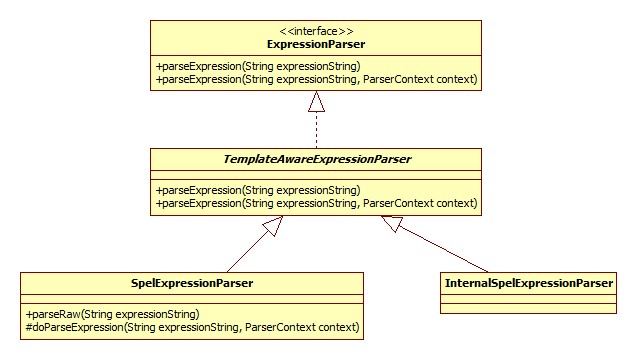 ExpressionParser继承体系