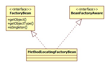 MethodLocatingFactoryBean类图