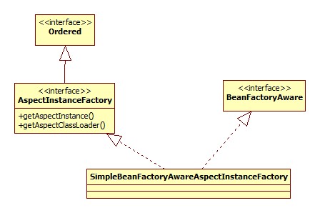 SimpleBeanFactoryAwareAspectInstanceFactory类图