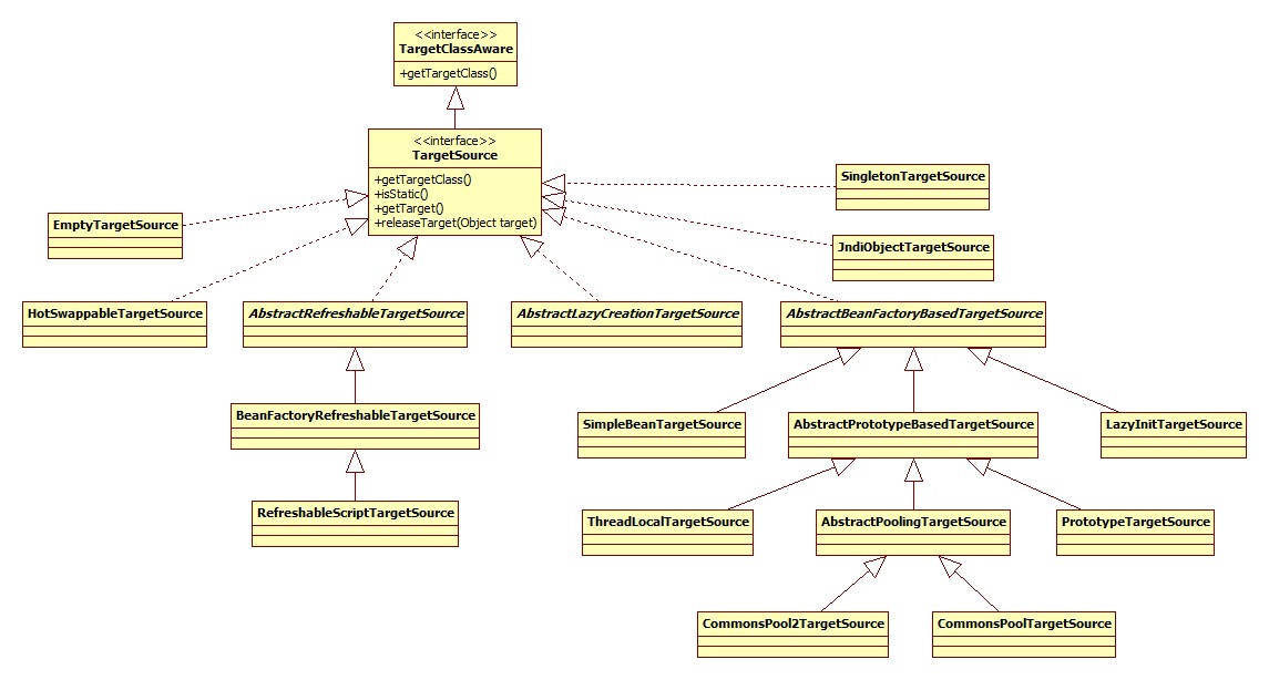 TargetSource类图