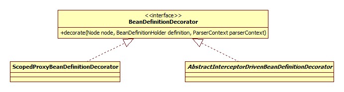 ScopedProxyBeanDefinitionDecorator类图