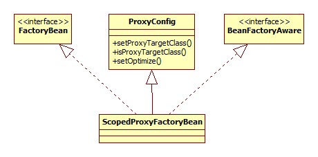 ScopedProxyFactoryBean类图