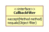 CallbackFilter类图