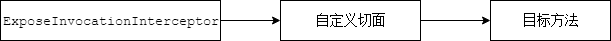 Cglib调用流程