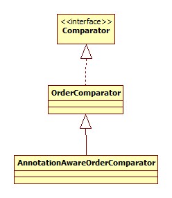 Comparator继承体系