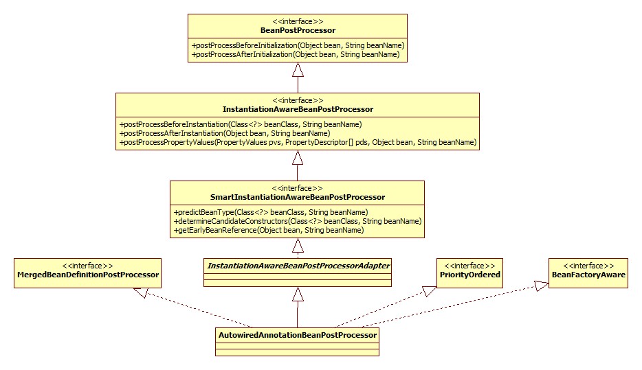 AutowiredAnnotationBeanPostProcessor类图