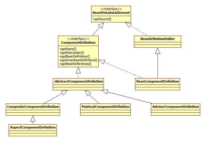 CompositeComponentDefinition类图