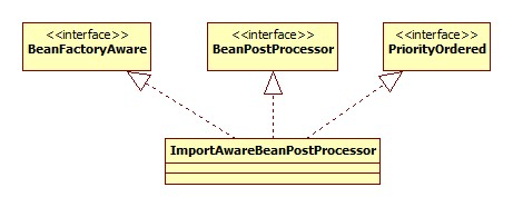 ImportAwareBeanPostProcessor类图