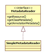 MetadataReader类图