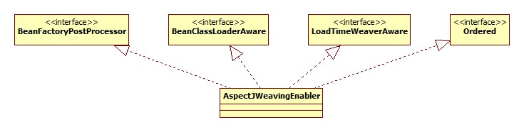 AspectJWeavingEnabler类图