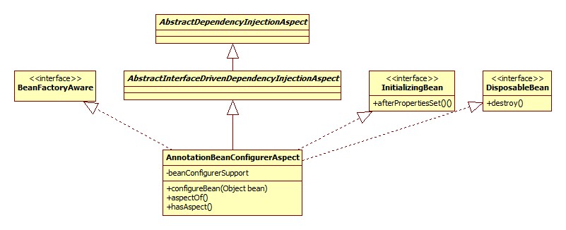 AnnotationBeanConfigurerAspect类图