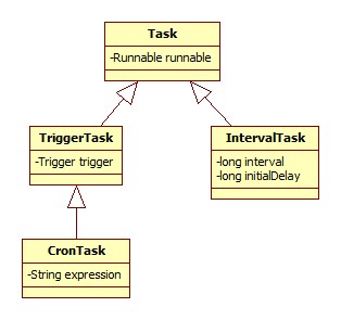 Task类图