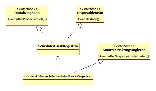 ContextLifecycleScheduledTaskRegistrar类图