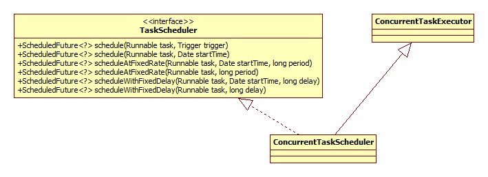 TaskScheduler类图