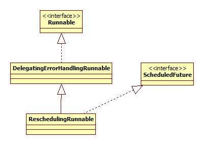 ReschedulingRunnable类图