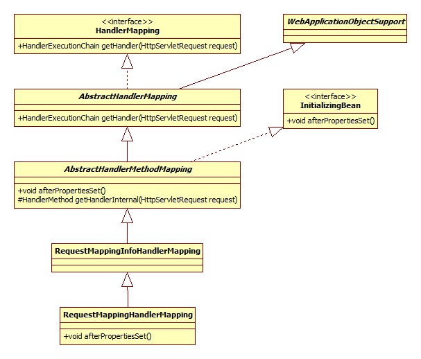 RequestMappingHandlerMapping类图