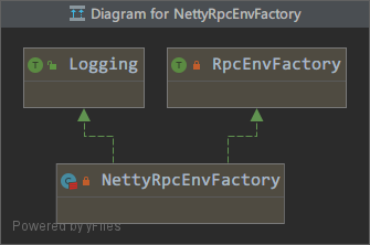 NettyRpcEnvFactory uml图