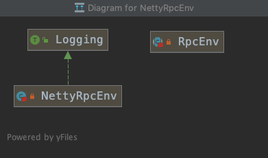 NettyRpcEnv uml图