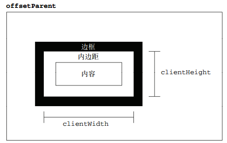 client1