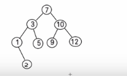 Binarysorttree1