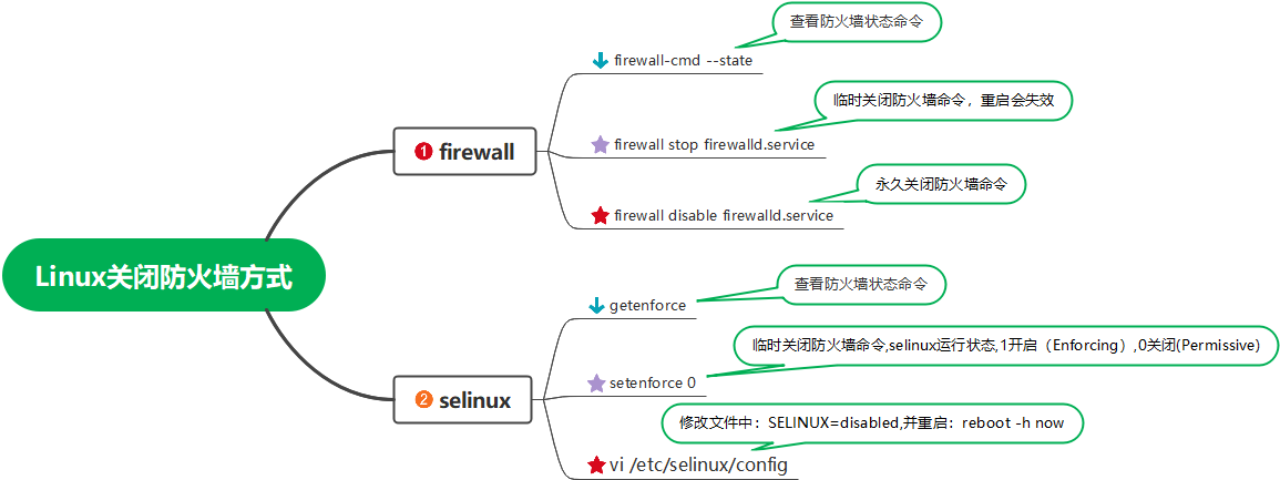 汇总思维导图