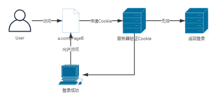 image-20210730162038834