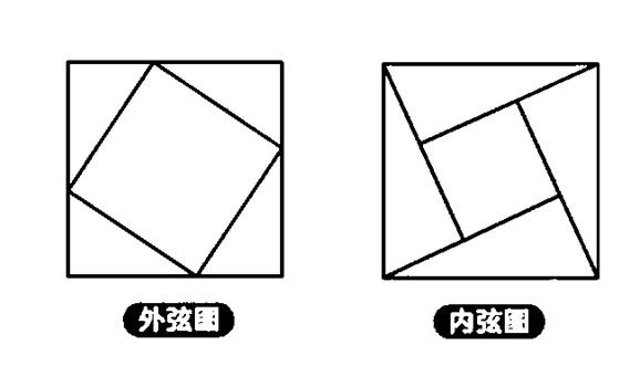 外弦图和内弦图怎么画图片