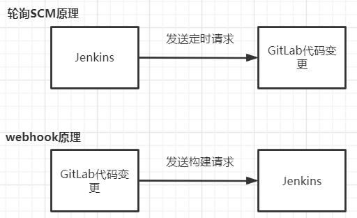 Jenkins+GitLab+SonnarQube搭建CI/CD全流程