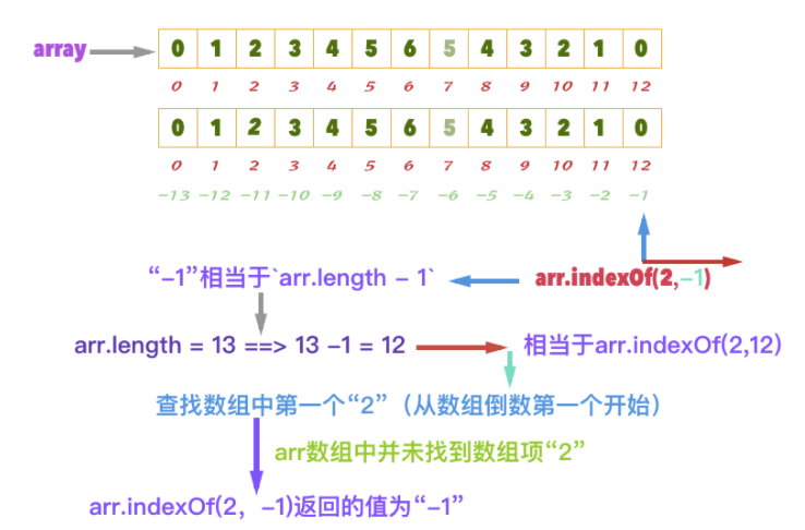 回调函数 参数 java_java回调_java 函数参数默认值