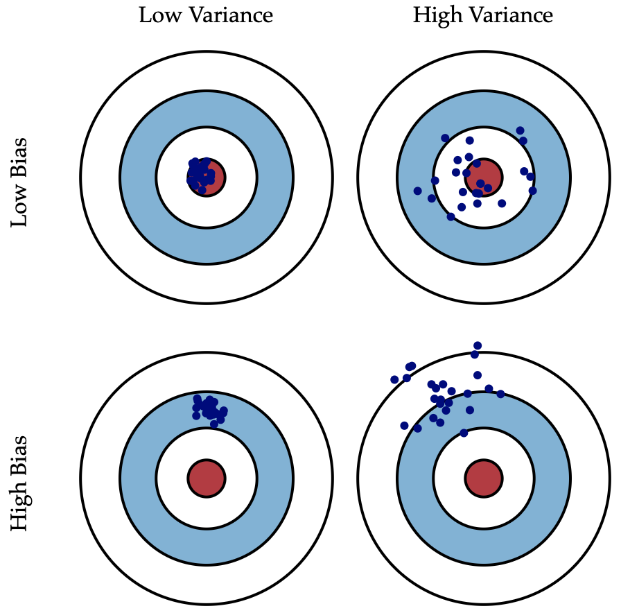 random_forest_bias_var