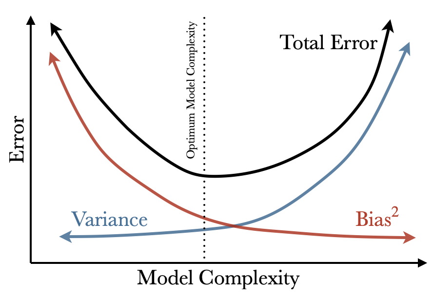 random_forest_err_decomposition