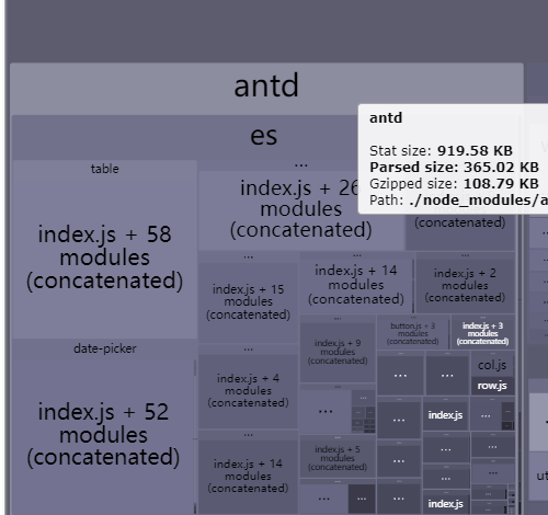 此图是优化后的