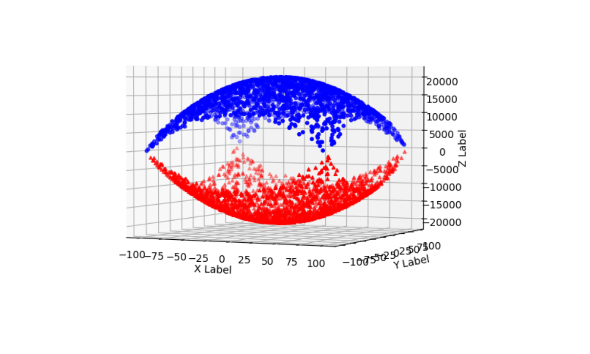 Python 作业5：数据可视化2 - EEthunder - 博客园