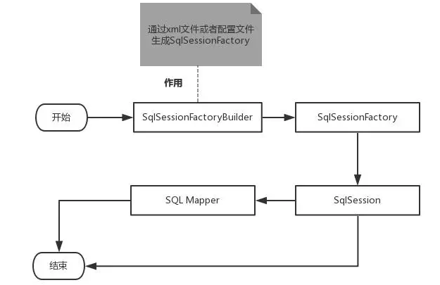 SqlSession