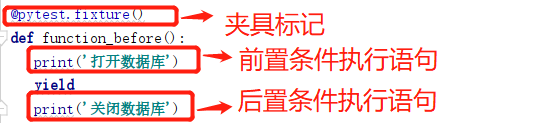 Python pytest fixture夹具第1张