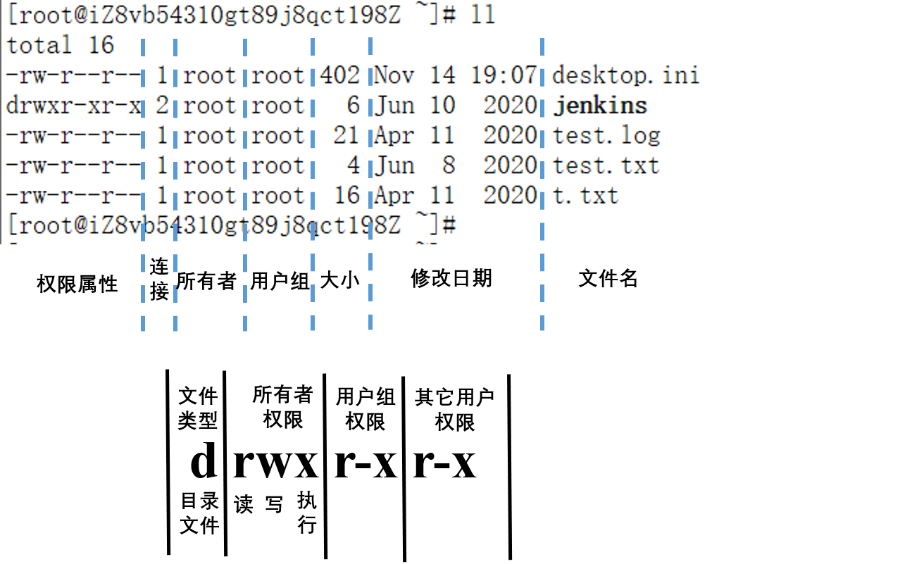 Linux常用命令：文件操作命令