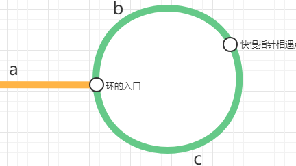 如何判断链表中是否有环并找出环的入口位置