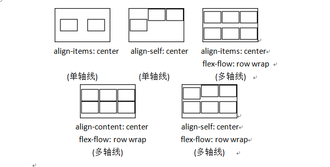 关于flex布局中的align属性说明 Nelson Yen 博客园