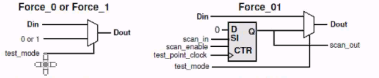 scan chain的原理和实现——5.UDTP第1张