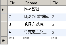 Mysql练习 复杂的sql语句 我的成功之路 博客园