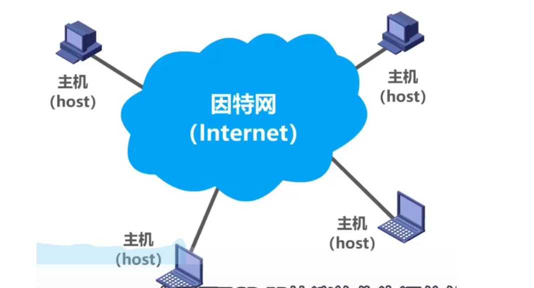 internet示意图图片