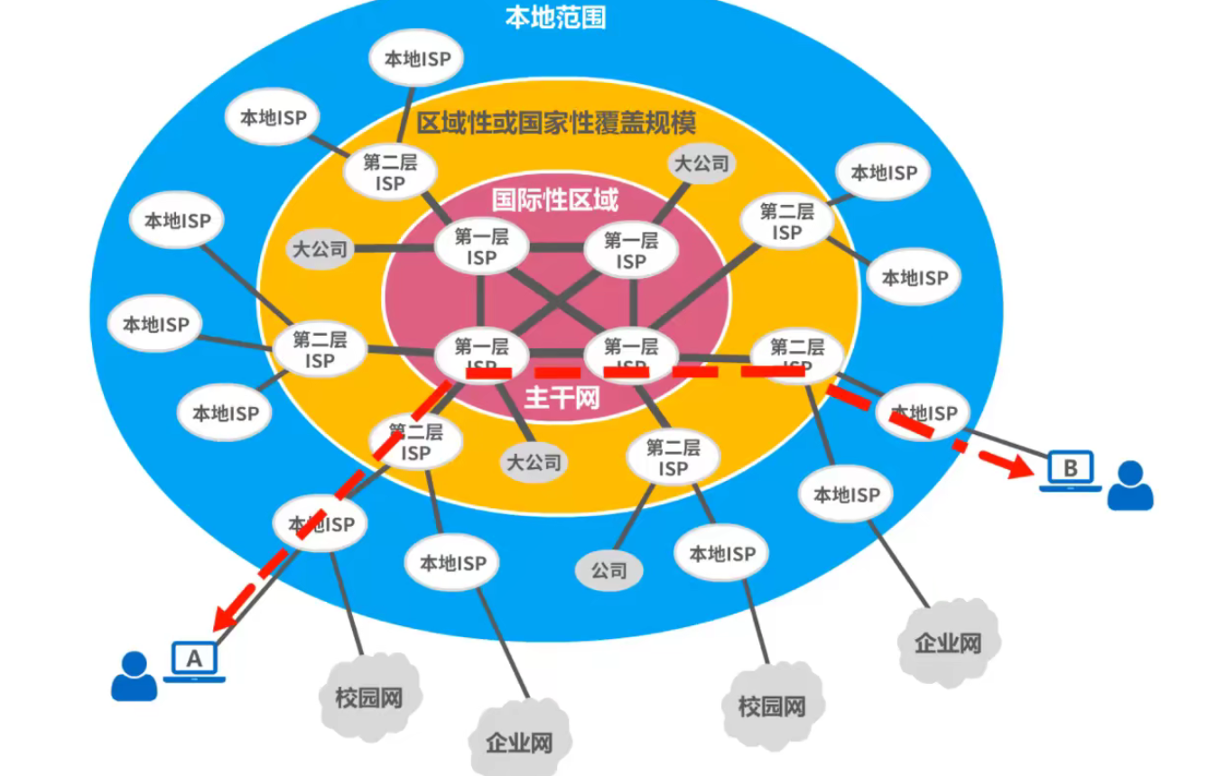 因特网的过去图片