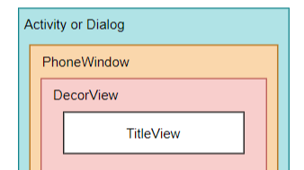 Framework学习（二）：WindowManagerService